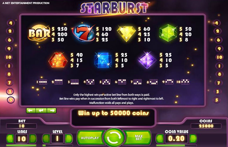 Starburst — paytable