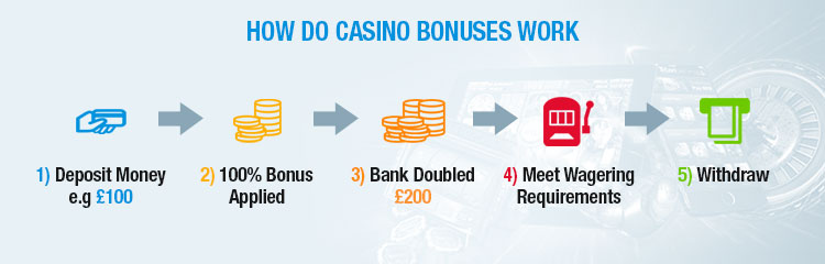 Casino Bonuses