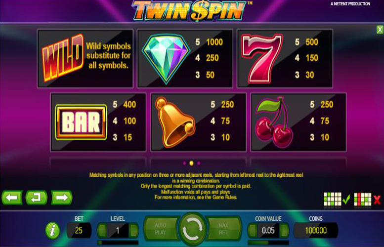 Twin Spin — paytable